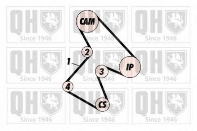 QUINTON HAZELL qbk255 -  Комплект ремня ГРМ